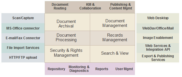 SAP Softwin Technologies Consultant omni