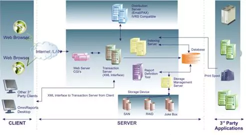 SAP softwin technologies reports management